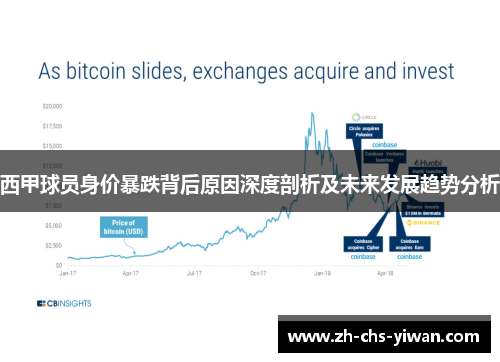 西甲球员身价暴跌背后原因深度剖析及未来发展趋势分析