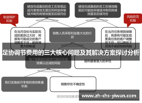 足协调节费用的三大核心问题及其解决方案探讨分析