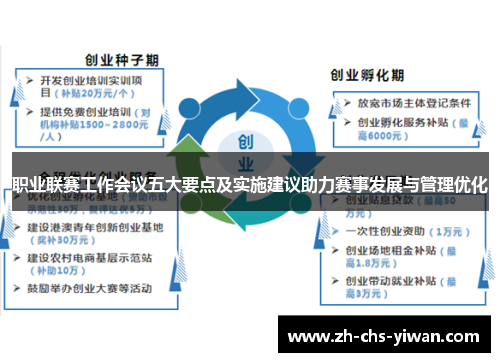 职业联赛工作会议五大要点及实施建议助力赛事发展与管理优化