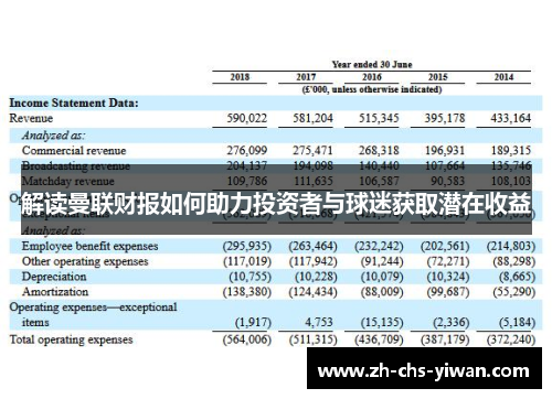 解读曼联财报如何助力投资者与球迷获取潜在收益